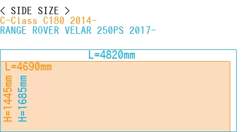 #C-Class C180 2014- + RANGE ROVER VELAR 250PS 2017-